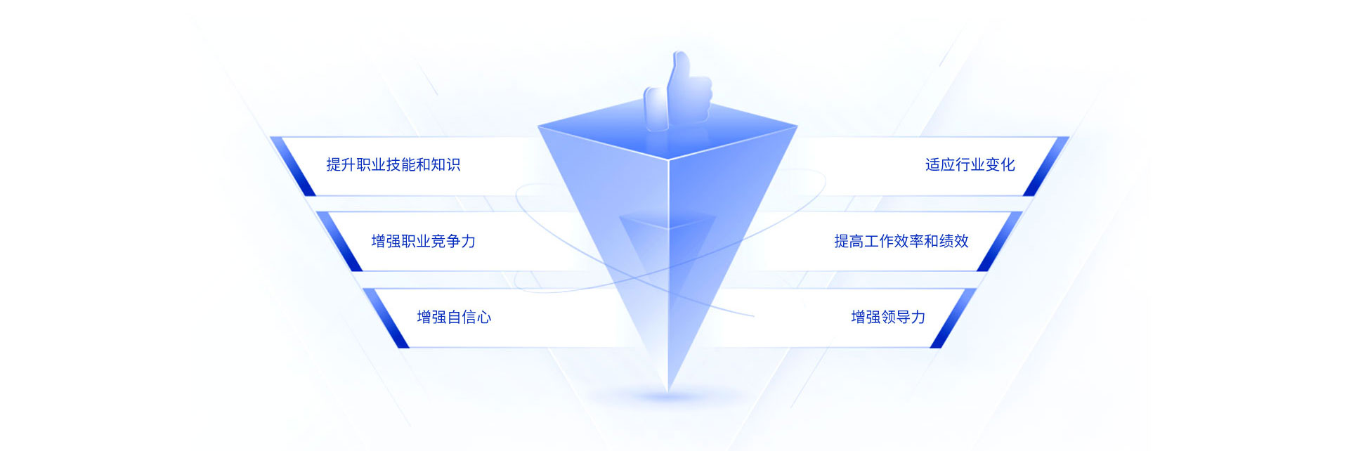 培训收益